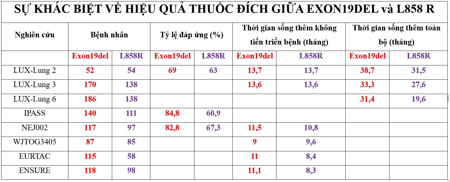 TẠI SAO ĐỘT BIẾN EGFR L858R CẦN ĐIỀU TRỊ RIÊNG BIỆT