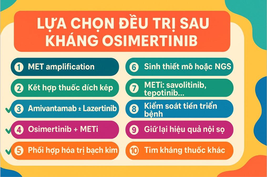 Thuốc điều trị sau kháng Osimertinib ở ung thư phổi có EGFR đột biến: Hướng đi mới với thuốc đích kép EGFR/MET