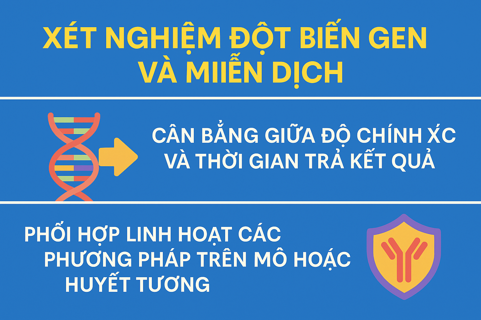Xét nghiệm gen và miễn dịch trong ung thư phổi: Lựa chọn đúng theo thời gian và độ chính xác