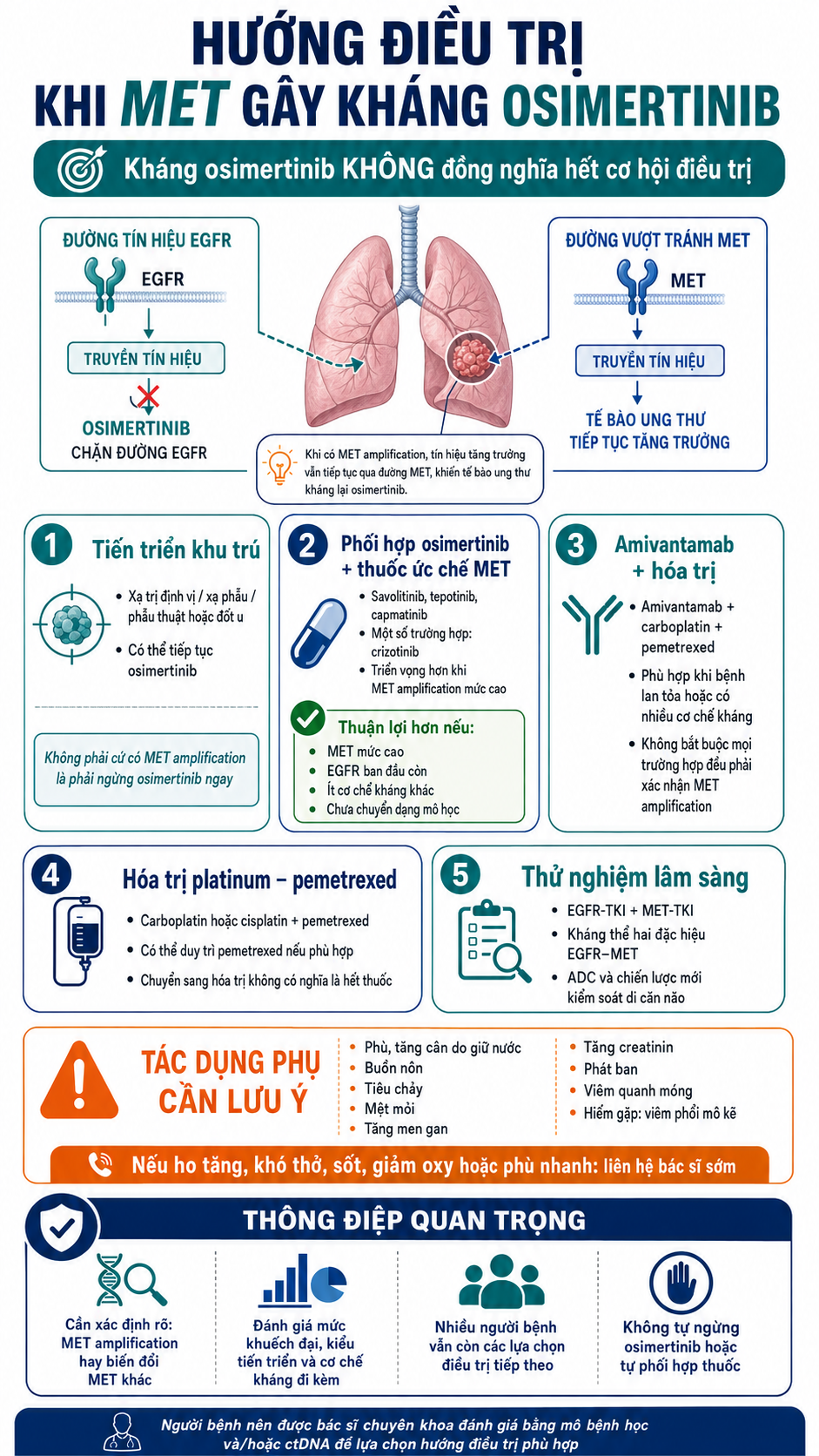Đột biến MET kháng thuốc đích osimertinib và cách điều trị 