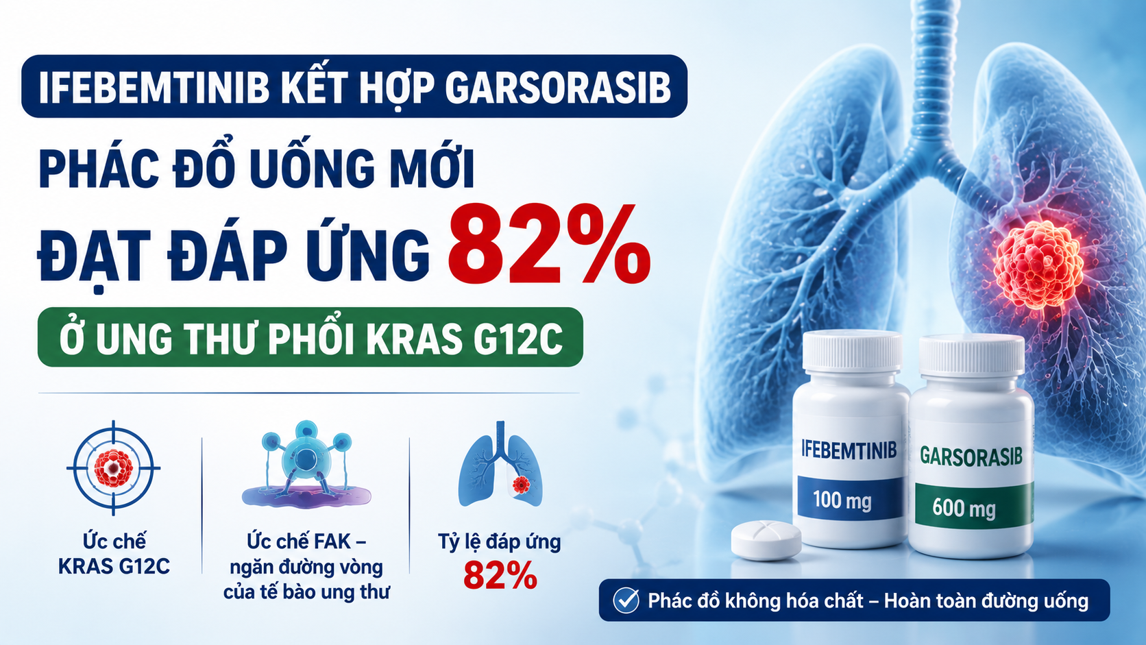 Đột biến KRAS G12C có thể điều trị tốt với garsorasib kết hợp ifebemtinib