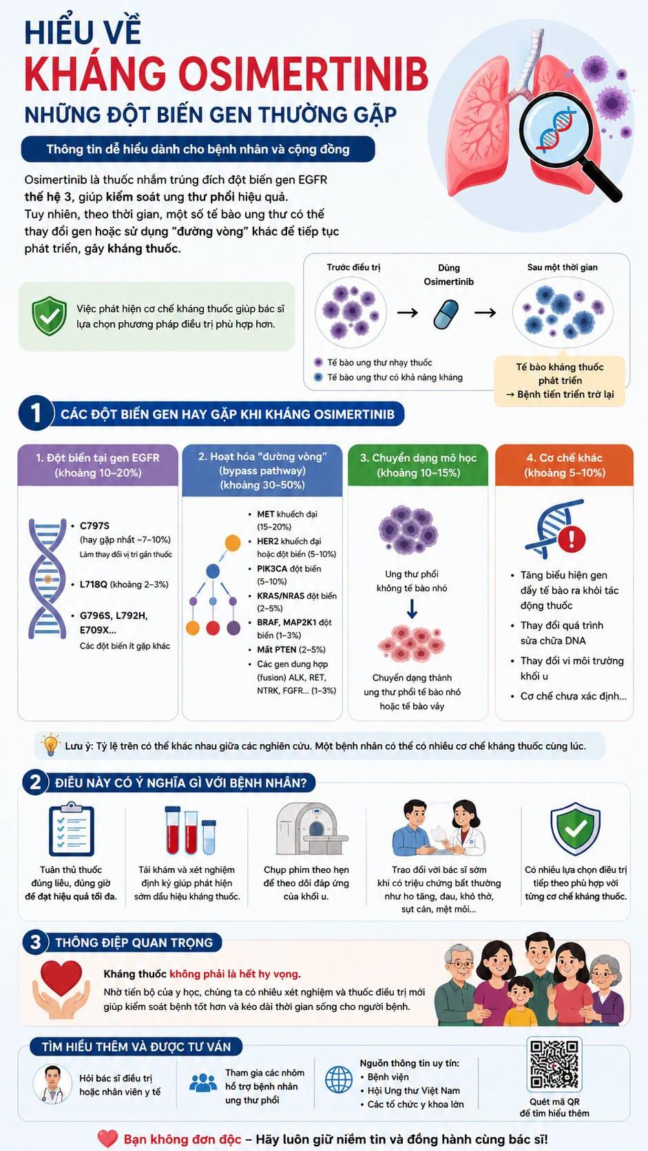 KHÁNG OSIMERTINIB: KHÔNG PHẢI CHỈ DO MỘT ĐỘT BIẾN GEN!