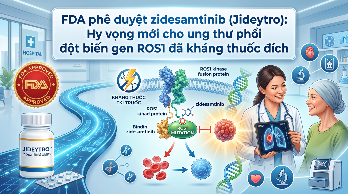 FDA phê duyệt zidesamtinib (Jideytro): Hy vọng mới cho ung thư phổi ROS1 dương tính đã kháng thuốc đích